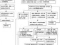 行政诉讼爆料流程规定最新,最新规定详解与操作指南