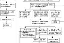 行政诉讼爆料流程规定最新,最新规定详解与操作指南
