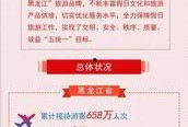 最新哈尔滨爆料新闻事件,惊曝重大事件引发社会关注