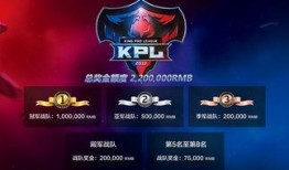 kpl新闻爆料,新赛季战队阵容大揭秘！