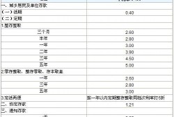 银行最近爆料新闻,提醒公众防范风险