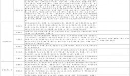 枸杞硫磺爆料视频大全最新