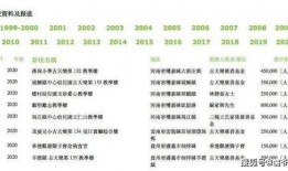 卓伟爆料捐赠视频大全集,揭秘捐赠视频大全集背后的感人故事