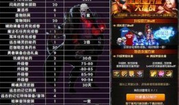 地下城测试服最新爆料,神秘职业觉醒，全新副本等你挑战！